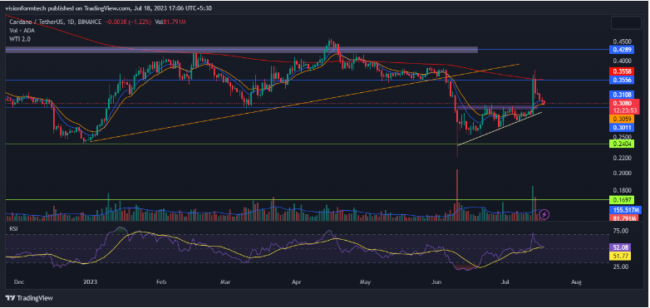 Cardano Price Prediction: Will ADA Price Soar to $0.5 Soon?
