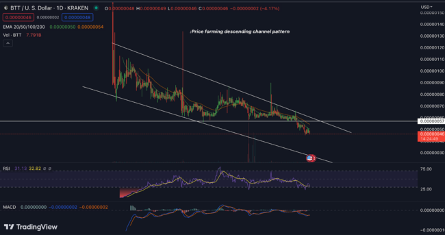 Bittorrent Price Analysis: BTT Hit All-Time low.