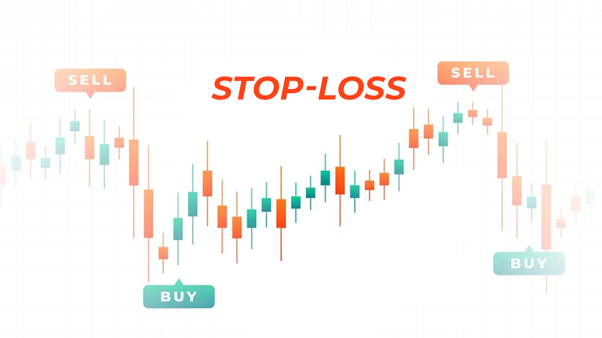 Trading with Stop-Loss and Take Profit to Control Risk