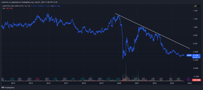 Marston’s Plc Stock Analysis: Will It Break the Resistance Level