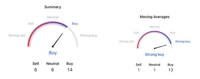 CrowdStrike Stock Gave Triangle Breakout: Will the Uptrend Continue?