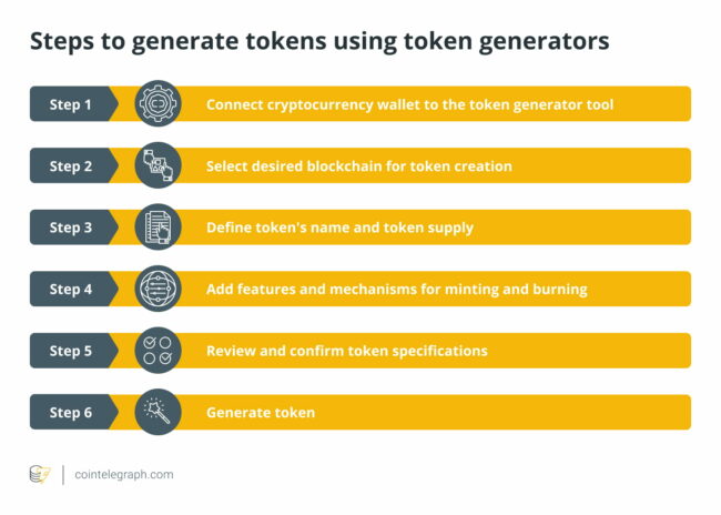 Demystifying Token Makers: Functionality And Applications